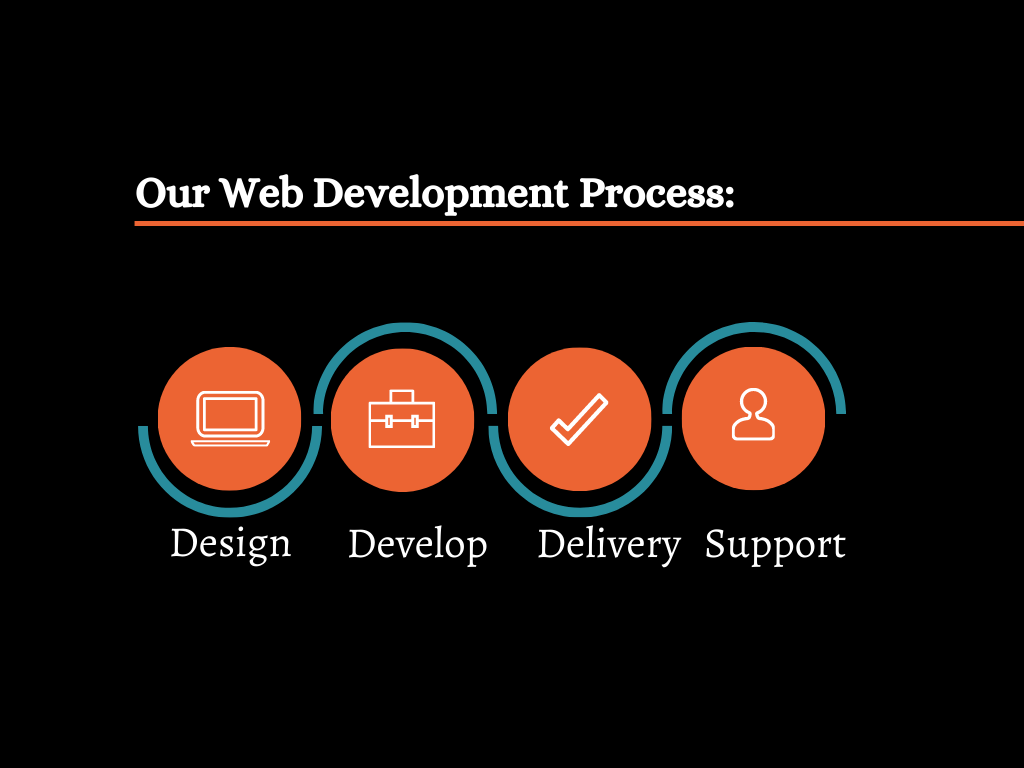 web development company hyderabad